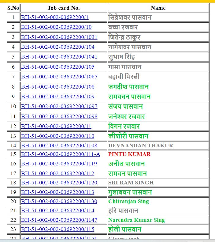 Nrega Job Card List 