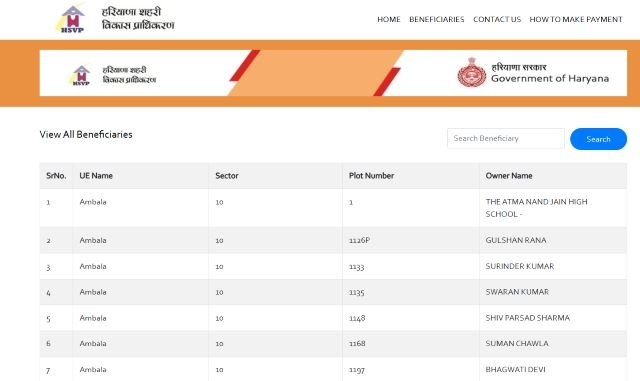 Beneficiary List